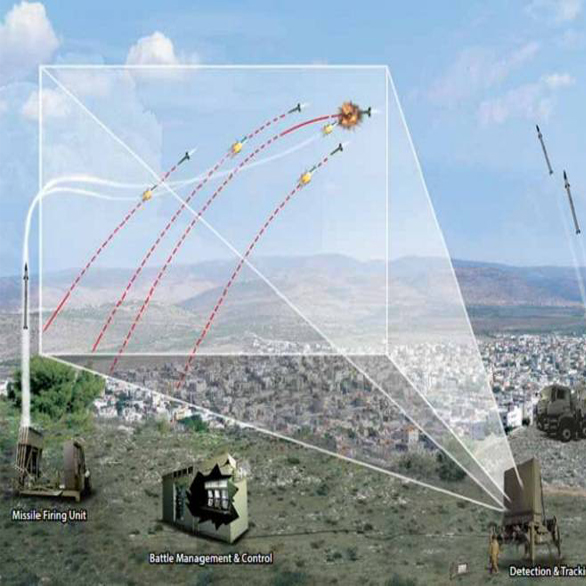 Iron Dome